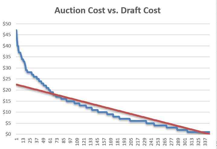 2022 Fantasy Baseball Cheatsheets  Roto or Points Drafts & Auctions - Mr.  Cheatsheet