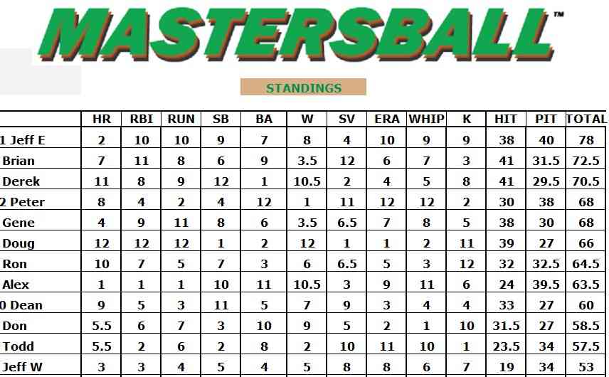 XFL Supplemental Draft Results