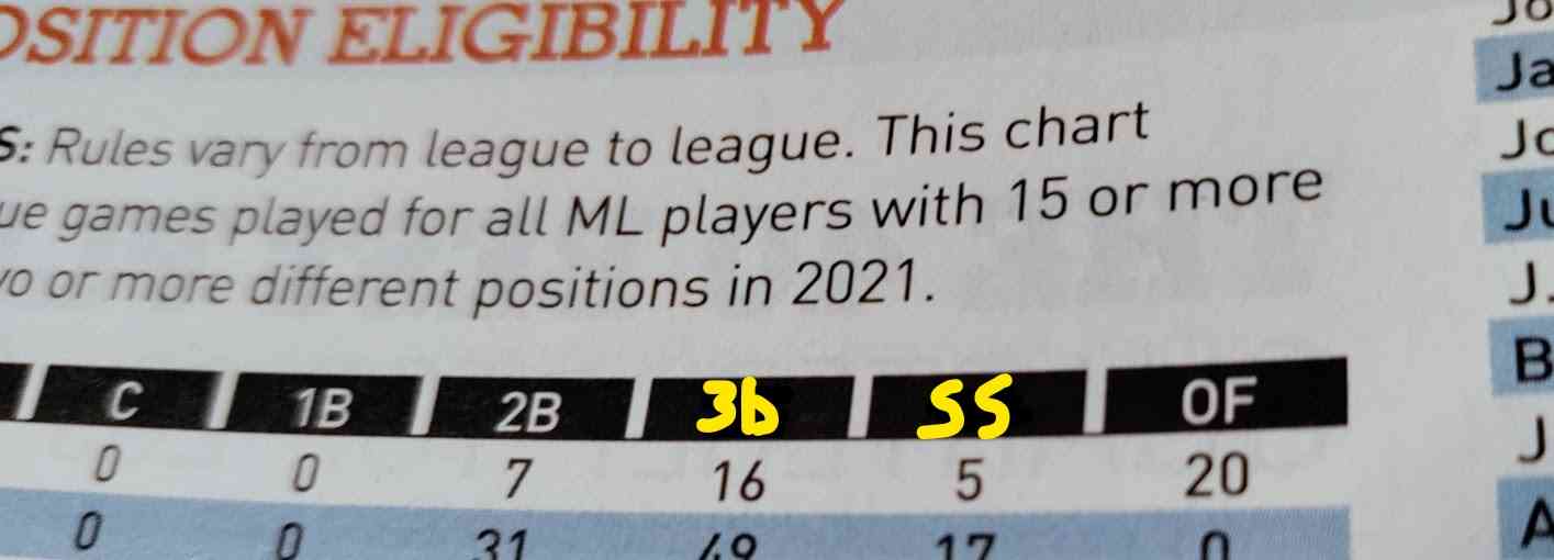 2022 Fantasy Baseball Guide Corrections and Updates Page Ask Rotoman